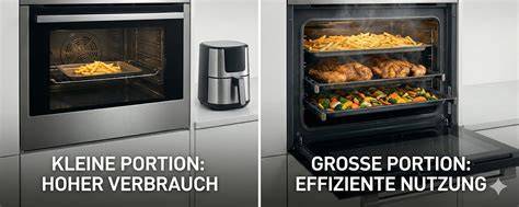 Energievergleich: Minibackofen vs. großer Backofen als Infografik
