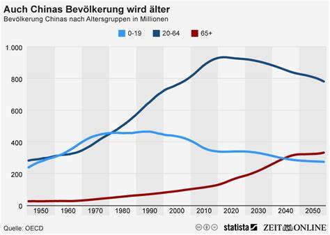 Entwicklung der Speiseeis-Historie von China bis Europa