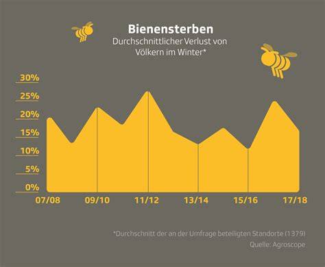 Entwicklung des Durchschnittssteuersatzes für Honig seit 2015