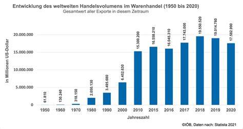 Entwicklung von Blisterverpackungen seit den 1960er Jahren