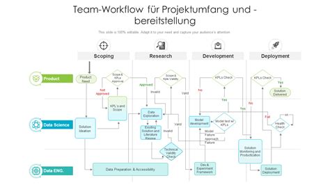 Entwicklungs-Workflow mit Hardhat und Ganache