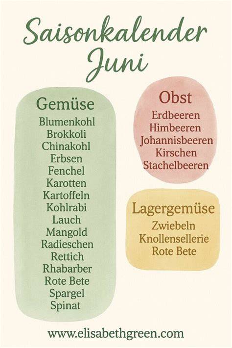 Erdbeer und Rhabarber - Saisonkalender und regionale Herkunft