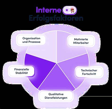 Erfolgsfaktoren im Schokoladenmarketing
