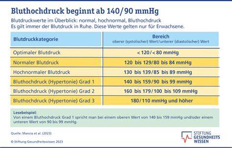 Ergebnisse von Meta-Analysen zu Schokolade und Blutdruck