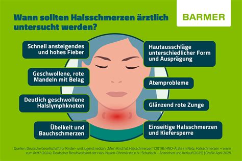 Erklärung: Entzündung der Rachenschleimhaut bei Halsschmerzen