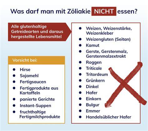 Erklärungstafel zu Laktose- und Glutenunverträglichkeit