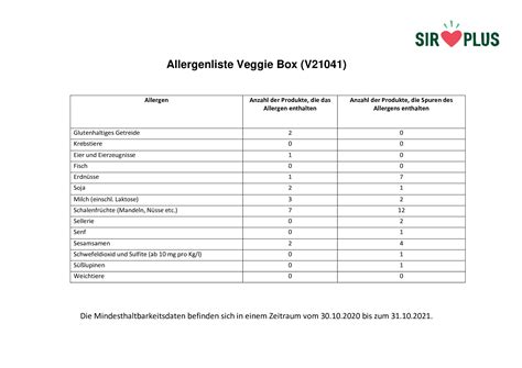 Erläuterung: Hinweise zu Allergenen und Lagerung für Motivtorten