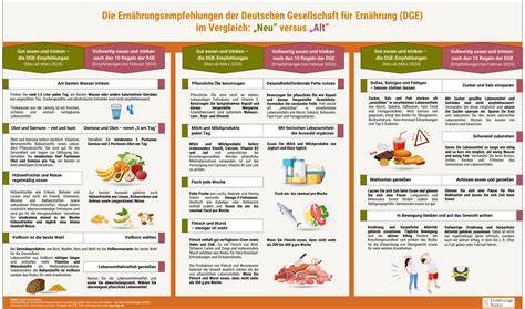 Ernährung und Schwitzen: Übersicht der Trigger-Lebensmittel
