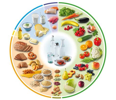 Ernährungsempfehlungen zur HbA1c-Senkung