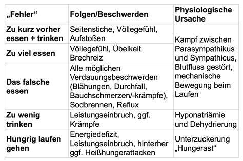 Ernährungsfehler vor dem Laufen