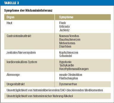 Ernährungsphasen der Histaminintoleranz