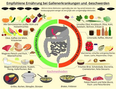 Ernährungsplan nach Gallenblasenentfernung