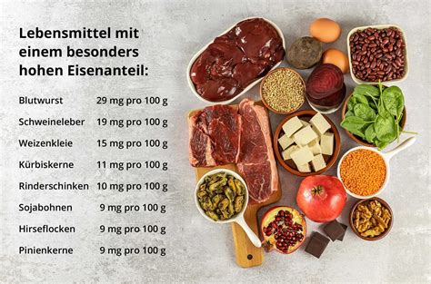 Ernährungstipps gegen Eisenmangel und Heißhunger
