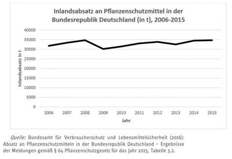 Erste-Hilfe-Infografik bei Pflanzengift