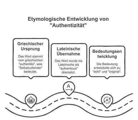 Etymologische Wurzeln und Handelswege Marzipan