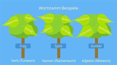 Etymologischer Stammbaum des Wortes „Dessert“