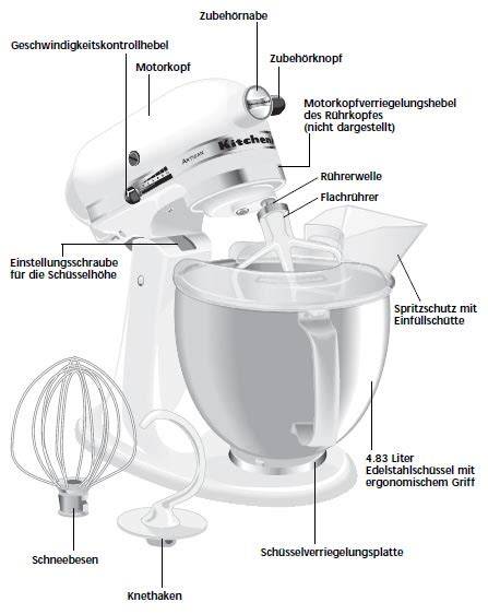 Explosionszeichnung: KitchenAid-Eisbereiter mit Beschriftung der Komponenten