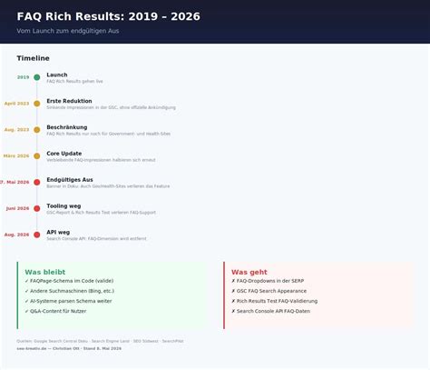FAQ Zuckersirup: Infografik für schnelle Übersicht
