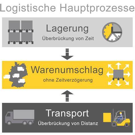 FAQ-Grafik: Namensursprung, Lagerung, Formwahl