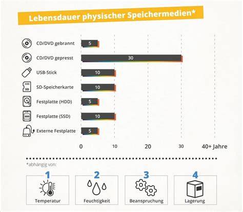 FAQ-Infografik: Gefäßwahl, Schichten, Haltbarkeit, Backzeiten