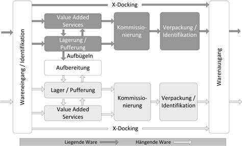 Fabrikhalle und Logistik WIHA/Storck (schematische Darstellung)