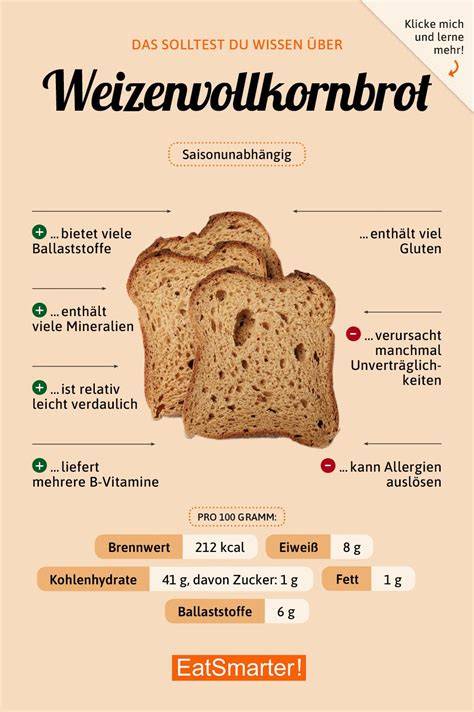 Faktencheck Toastbrot Nährwerte und Gesundheit
