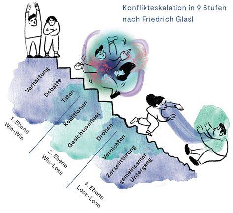 Familienszenen und Konflikte im Haushalt Rosenbach