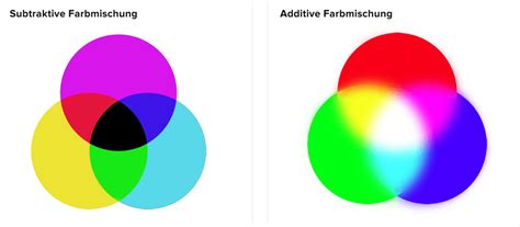 Farbmischung: Komplementärfarben und Leuchtkraft