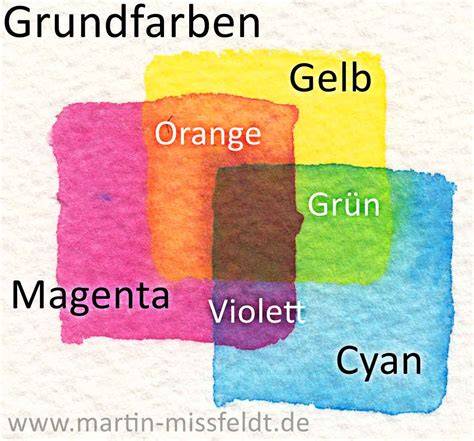 Farbschema der Grundfarben und Mischung von Fondantfarben