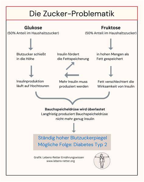 Farbskala: Karamellisierungsgrade von Zucker von transparent zu dunkelbraun