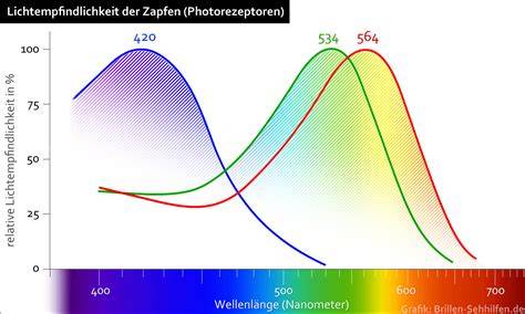 Farbspektrum verschiedener Keramikglasuren