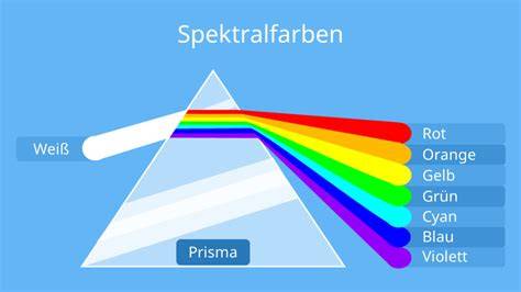 Farbspektrum von geröstetem Mehl