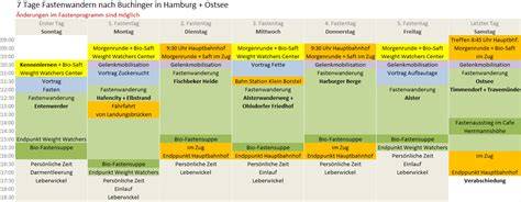 Fastenplan nach Buchinger