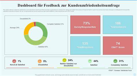 Feedback und Kommentare (Screenshot: positives Leserfeedback und Ergebnisse)