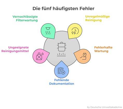 Fehler bei der Herstellung von Seifenblasenlösung