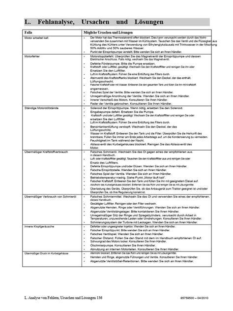 Fehleranalyse: Laufnasen, Blasen, Nadelstiche - Ursachen und Ansatzpunkte