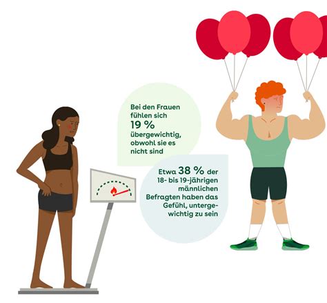 Fehlerdiagnose-Infografik: Zu dünn, zu dick, zu kalt, zu warm