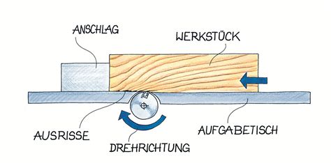 Fehlerquellen und Lösungsschritte bei der Eismaschine