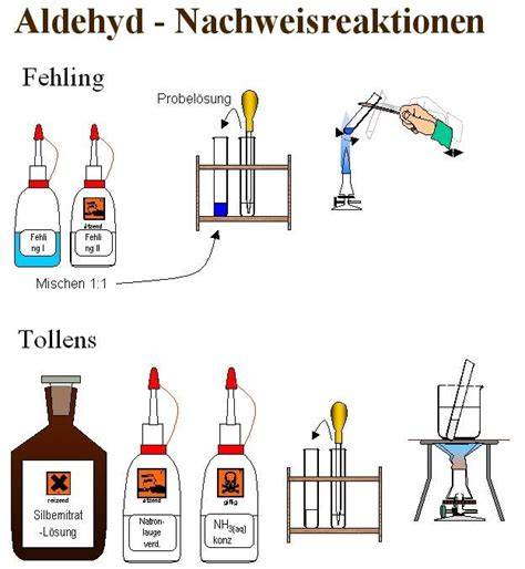Fehling- und Tollens-Probe: Schema und Farbwechsel