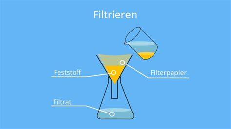 Filtrieren und Abfüllen: Schritt-für-Schritt