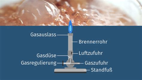 Flambier-Moment: Brennerflamme über Dessert-Teller