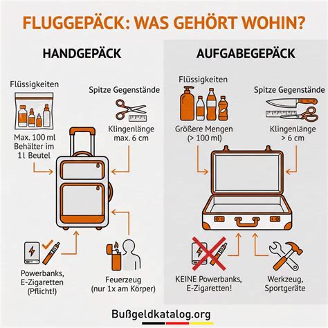 Fluggast packt sein Handgepäck mit Lebensmitteln