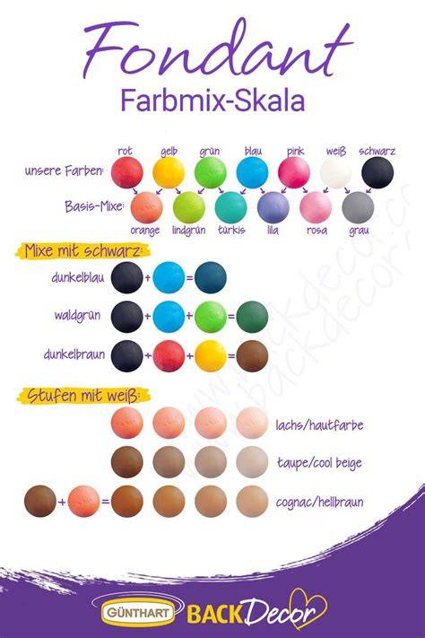 Fondant in verschiedenen Farben auf einer Silikonmatte ausgerollt