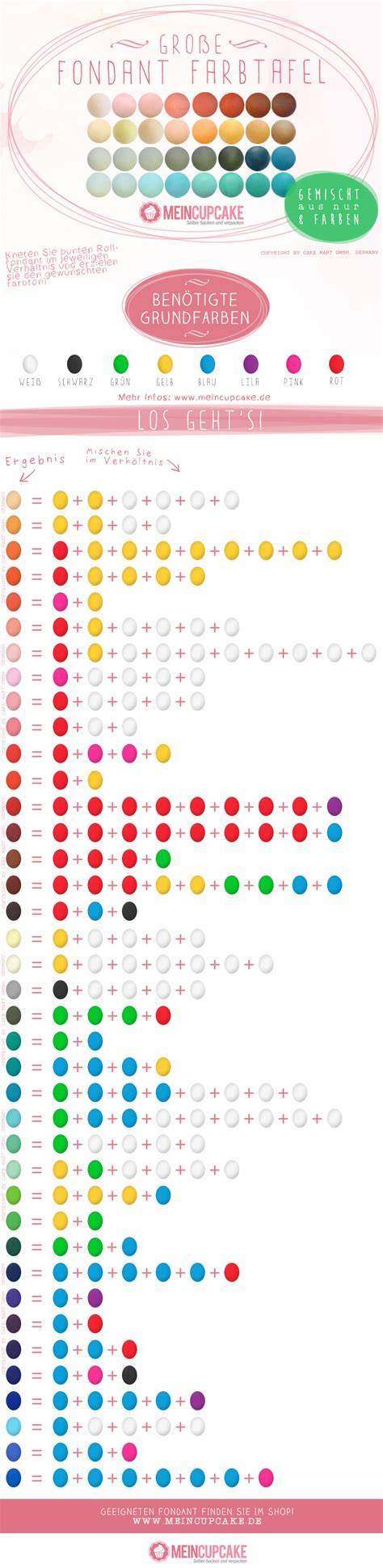 Fondant-Farbpalette und Knettechnik