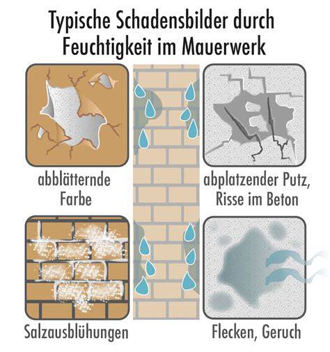 Fondant-Probleme durch Feuchtigkeit und Wasser