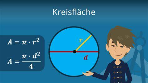 Formel zur Berechnung des Kreisflächeninhalts