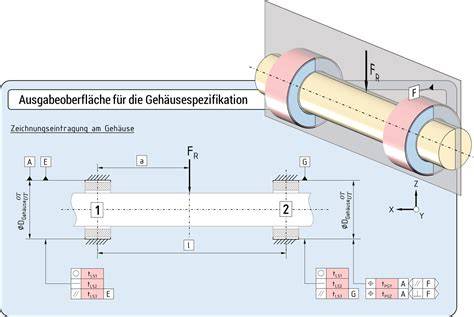 Formen: Streifen, Stange, Knoten (Schematische Darstellung)