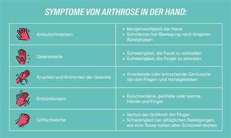 Formen von Ministollen zwischen den Händen