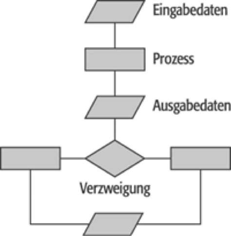 Foto: Frontbedienfeld Manitowoc mit Clean-Taste und Ablaufdiagramm