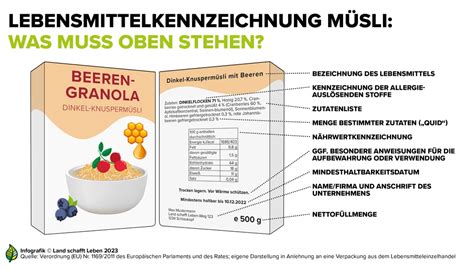 Foto: Verpackungsangaben und Etikett zur Kontrolle